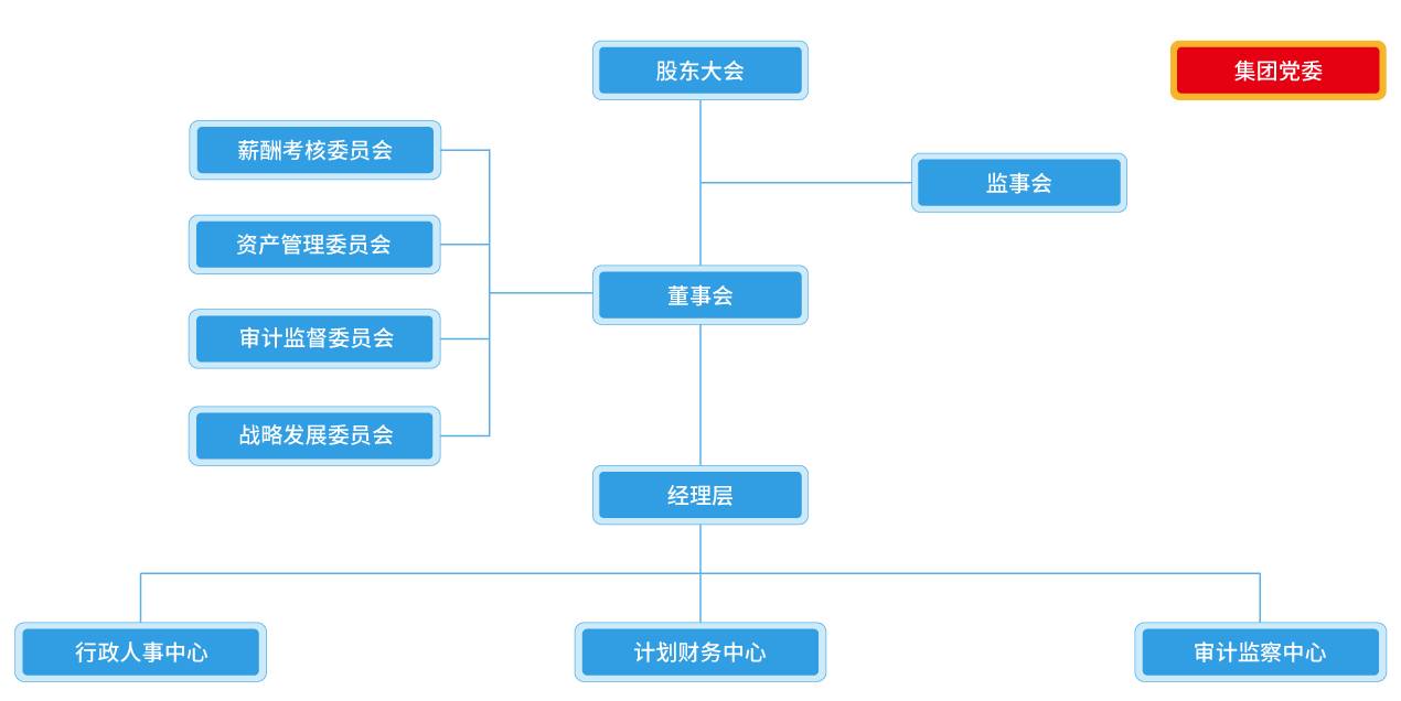 藍(lán)天集團總部組織架構(gòu)排版-20240328.png